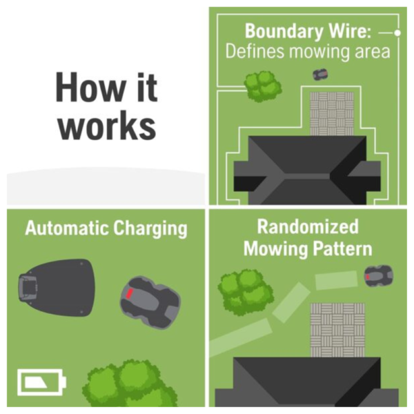 Husqvarna Automower 430XH Robotic Lawn Mower with GPS Assisted Navigation, Automatic Lawn Mower - Image 4